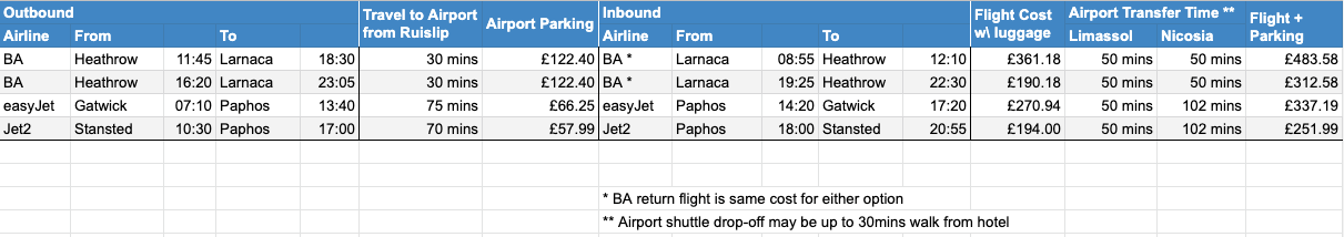 Spreadsheet of flights from London to Cyprus